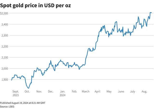 Giá vàng có thể lên 2.600 USD/ounce vào cuối năm  - Ảnh 1.