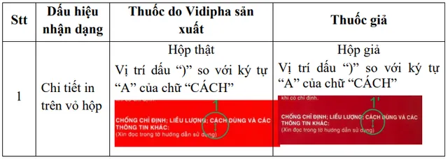 Bộ Y tế cảnh báo thuốc giả Cefuroxim 500mg - Ảnh 1.