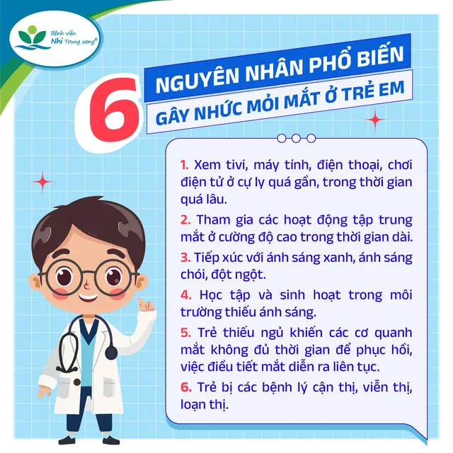 Infographic: Nguyên nhân gây nhức, mỏi mắt ở trẻ và giải pháp chăm sóc, bảo vệ mắt đúng cách - Ảnh 2.