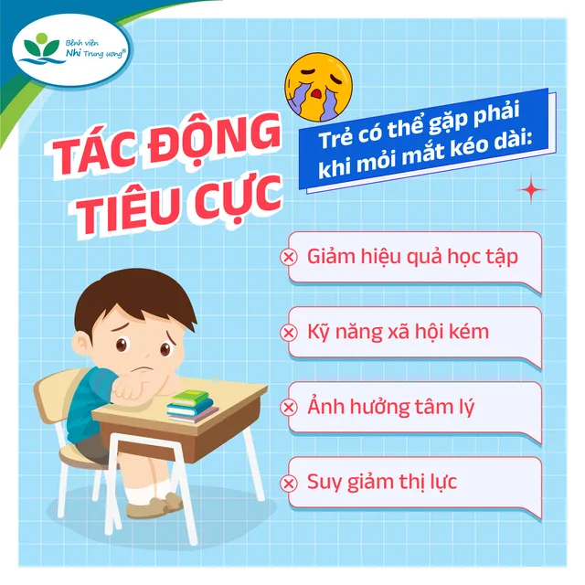 Infographic: Nguyên nhân gây nhức, mỏi mắt ở trẻ và giải pháp chăm sóc, bảo vệ mắt đúng cách - Ảnh 3.