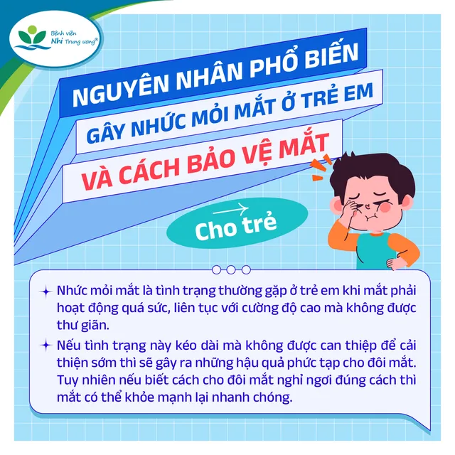 Infographic: Nguyên nhân gây nhức, mỏi mắt ở trẻ và giải pháp chăm sóc, bảo vệ mắt đúng cách - Ảnh 1.