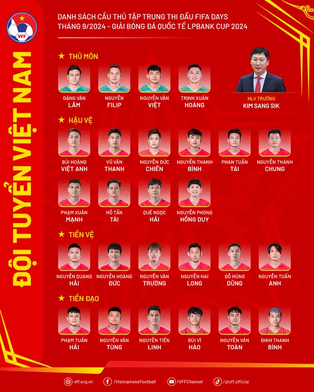 HLV Kim Sang Sik lên danh sách 26 cầu thủ ĐT Việt Nam tranh tài tại LPBank Cup 2024 - Ảnh 1.