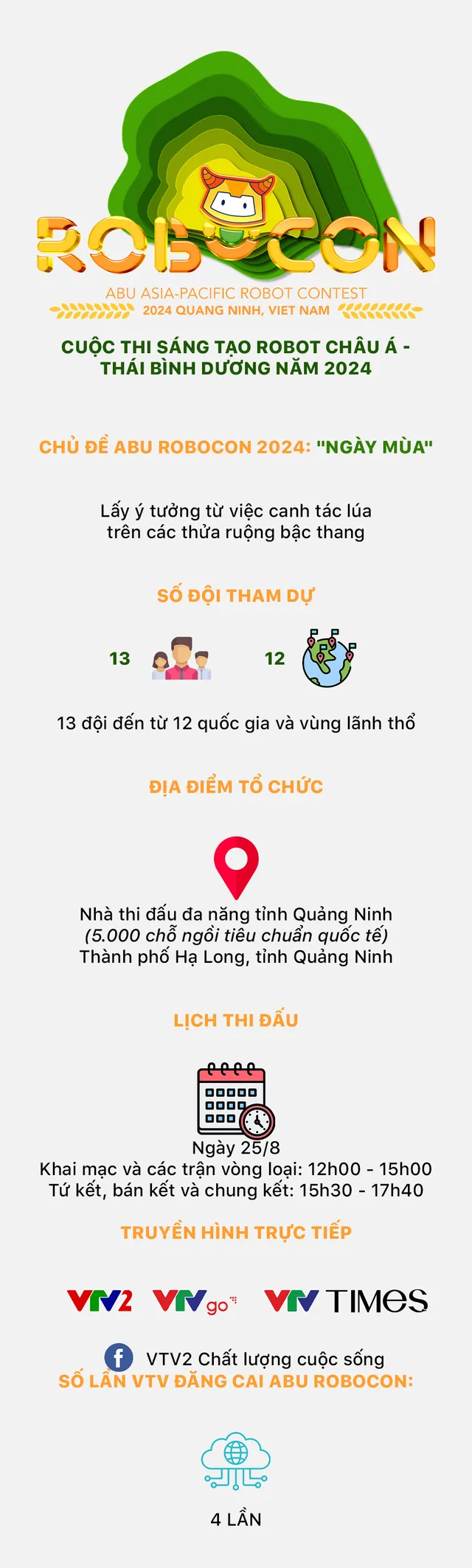 INFOGRAPHIC: Cuộc thi Sáng tạo Robot châu Á - Thái Bình Dương năm 2024 - Ảnh 1.