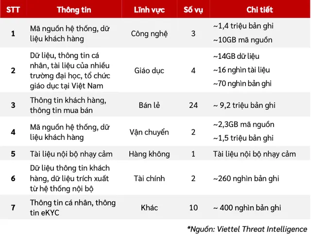 17.000 lỗ hổng mới xuất hiện trong 6 tháng đầu năm - Ảnh 1.