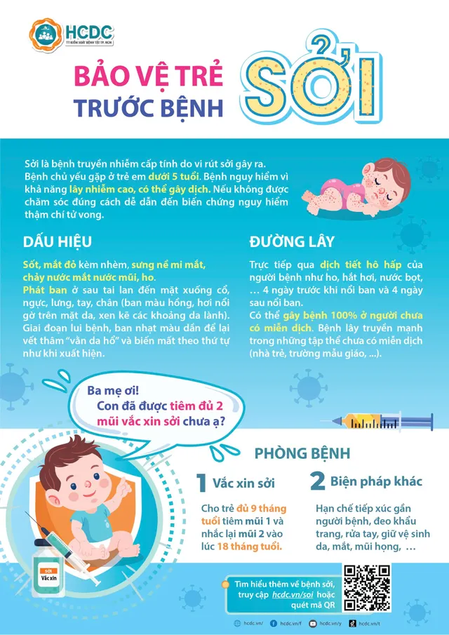 Infographic: Bảo vệ trẻ trước bệnh sởi - Ảnh 1.