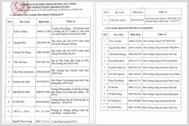 Đường dây nóng phản ánh trật tự, an toàn giao thông dịp nghỉ Lễ Quốc khánh 2/9 - Ảnh 2.