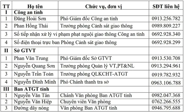 Đường dây nóng phản ánh trật tự, an toàn giao thông dịp nghỉ Lễ Quốc khánh 2/9 - Ảnh 1.