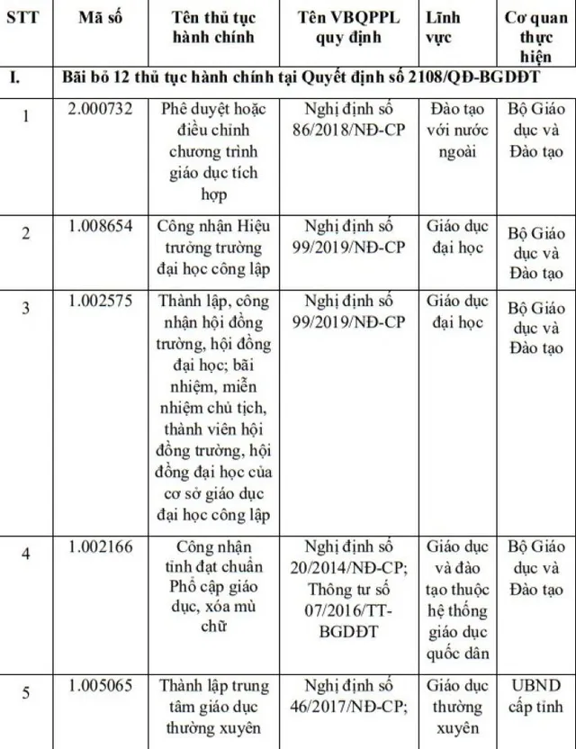 Bộ GD&ĐT bỏ 12 thủ tục hành chính  - Ảnh 1.