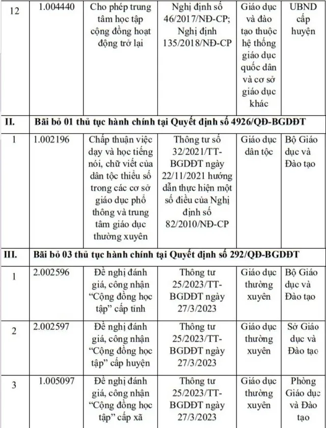 Bộ GD&ĐT bỏ 12 thủ tục hành chính  - Ảnh 3.