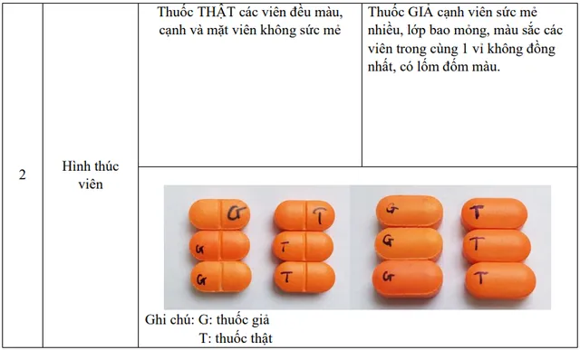 Phát hiện thuốc giả Cefixim 200 tại Bình Dương - Ảnh 2.