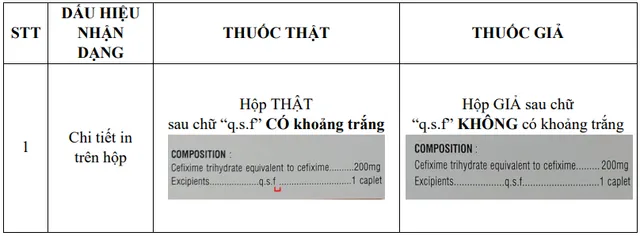 Phát hiện thuốc giả Cefixim 200 tại Bình Dương - Ảnh 1.