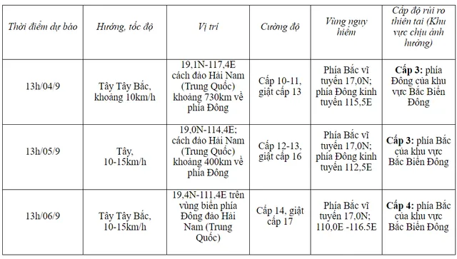 Bão số 3 mạnh cấp 9, giật cấp 11, di chuyển theo hướng Tây Tây Bắc - Ảnh 2.