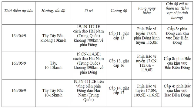 Bão số 3 liên tục tăng cấp, sóng biển cao 2-4m - Ảnh 1.