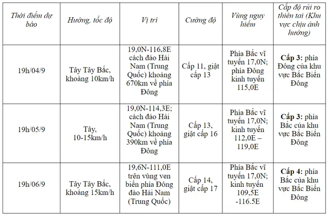 Bão số 3 giật cấp 12, khả năng ảnh hưởng đất liền Bắc Bộ và Bắc Trung Bộ - Ảnh 1.