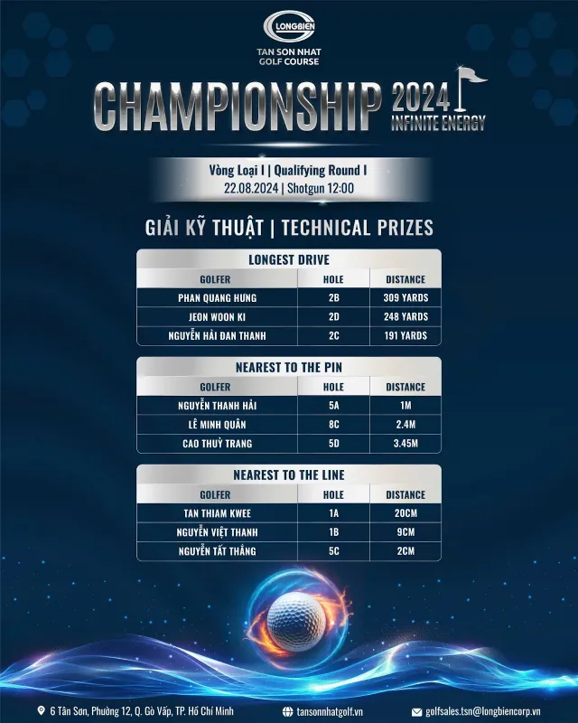 Vinh danh Top golfer đạt giải tại vòng loại I - Tan Son Nhat Golf Course Championship 2024 - Ảnh 4.