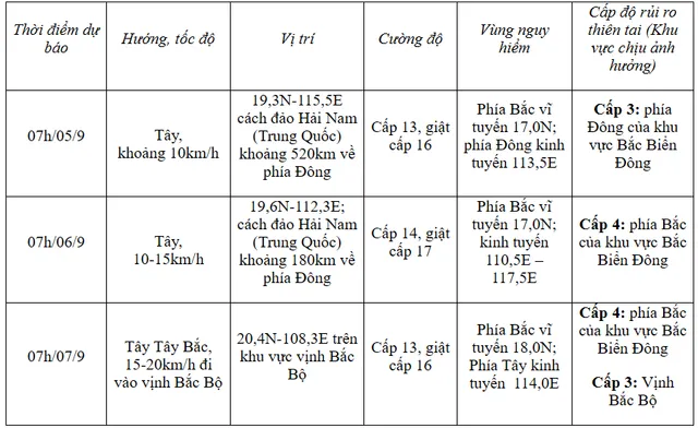 Bão số 3 mạnh cấp 11, giật cấp 13 trên khu vực Bắc Biển Đông - Ảnh 2.