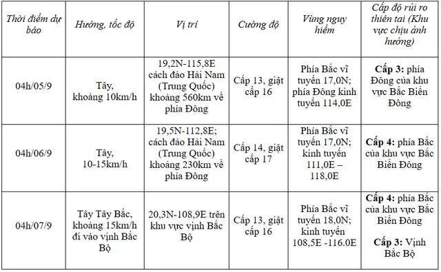 Bão số 3 giật cấp 13, di chuyển theo hướng Tây Tây Bắc - Ảnh 2.