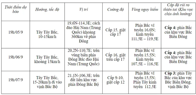 Từ ngày 5-6/9, bão số 3 tiếp tục tăng cường độ với gió cấp 15-16, giật trên cấp 17 - Ảnh 1.