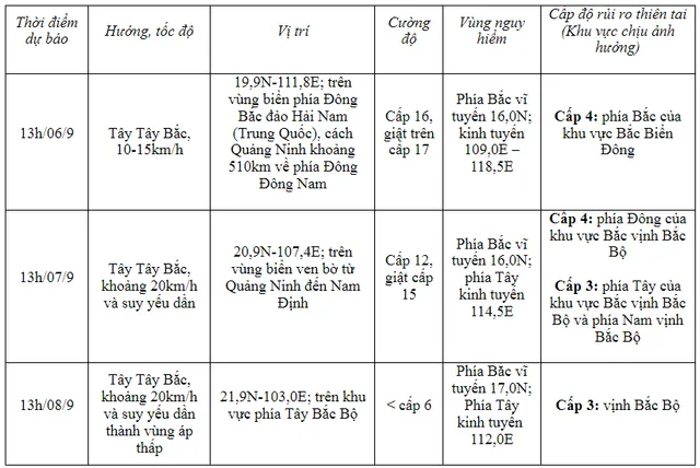 Sức gió vùng gần tâm siêu bão mạnh cấp 16, Bắc Bộ mưa lớn đến 500mm - Ảnh 1.