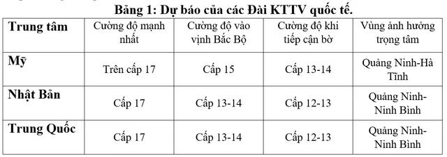 Khi nào bão số 3 đổ bộ vào đất liền nước ta? - Ảnh 3.