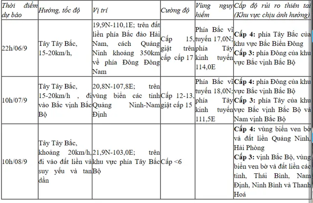 Siêu bão số 3 giật trên cấp 17, cách Quảng Ninh khoảng 570 km - Ảnh 2.