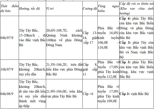 Bão số 3 mạnh cấp 16, giật trên cấp 17, cách Quảng Ninh khoảng 620km - Ảnh 1.