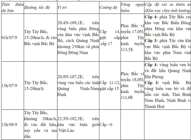 Bão số 3 cách Quảng Ninh khoảng 450km, đảo Bạch Long Vĩ có gió mạnh cấp 6, giật cấp 8 - Ảnh 1.