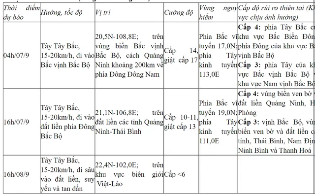 Bão số 3 vẫn mạnh cấp 16, cách Quảng Ninh khoảng 420km  - Ảnh 1.