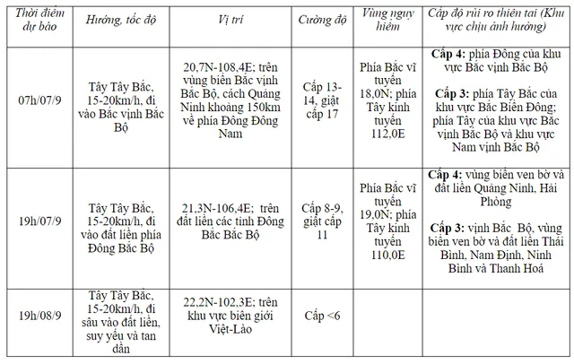 Bão số 3 mạnh cấp 15, giật trên cấp 17, cách Quảng Ninh 360km - Ảnh 1.