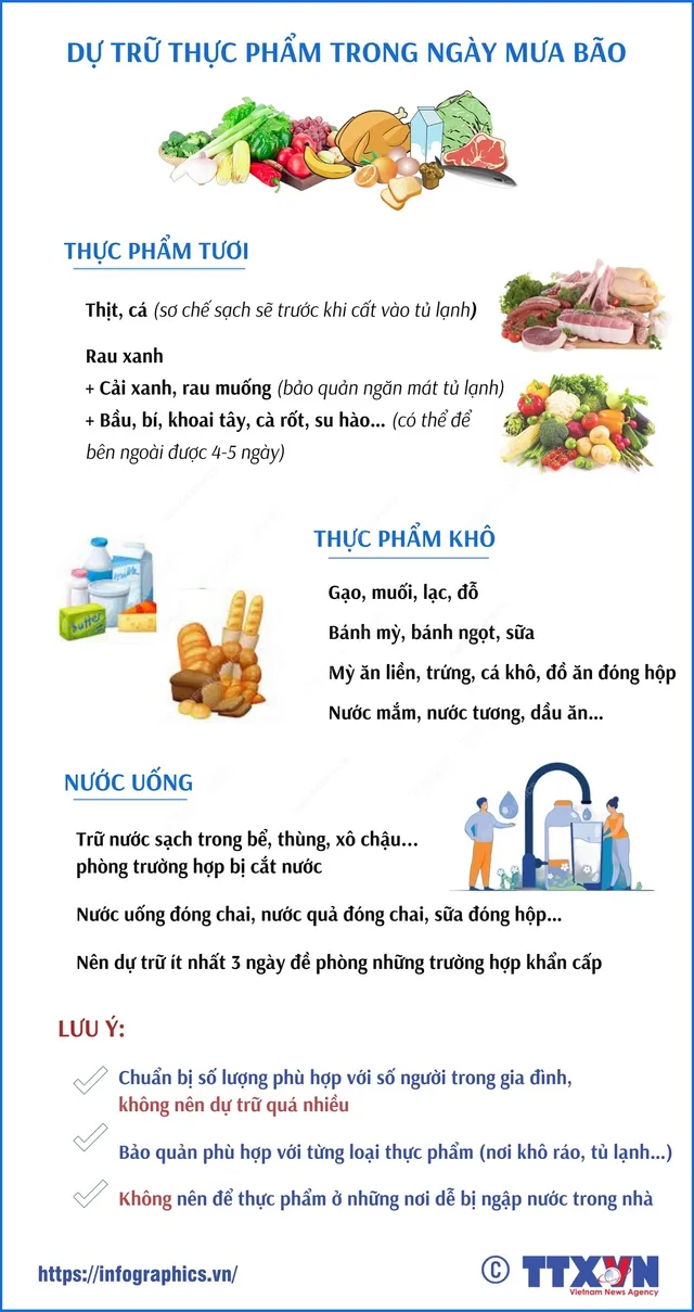 Những lưu ý khi dự trữ thực phẩm trong ngày mưa bão - Ảnh 1.