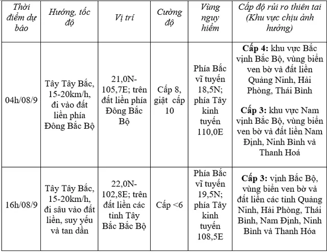 Bão số 3 trên đất liền Quảng Ninh-Hải Phòng, giật cấp 15 - Ảnh 1.