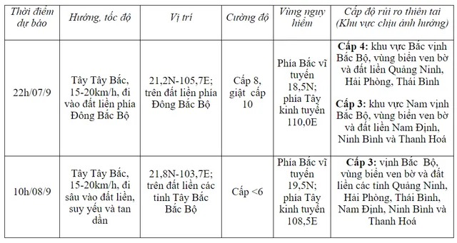 Bão số 3 mạnh cấp 13 trên vùng biển Quảng Ninh-Thái Bình, sóng biển cao 6-8m - Ảnh 1.