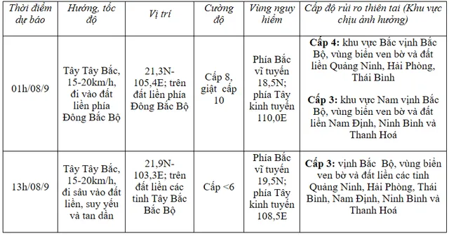 Bão số 3 giật cấp 16 trên vùng biển Quảng Ninh - Hải Phòng - Ảnh 1.