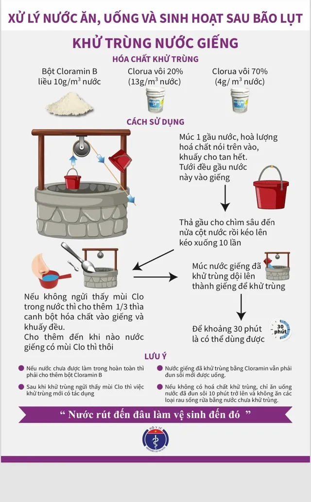 Infographic: Những việc cần làm để bảo vệ sức khỏe sau mưa bão - Ảnh 3.