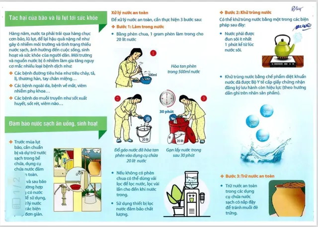 Infographic: Những việc cần làm để bảo vệ sức khỏe sau mưa bão - Ảnh 1.