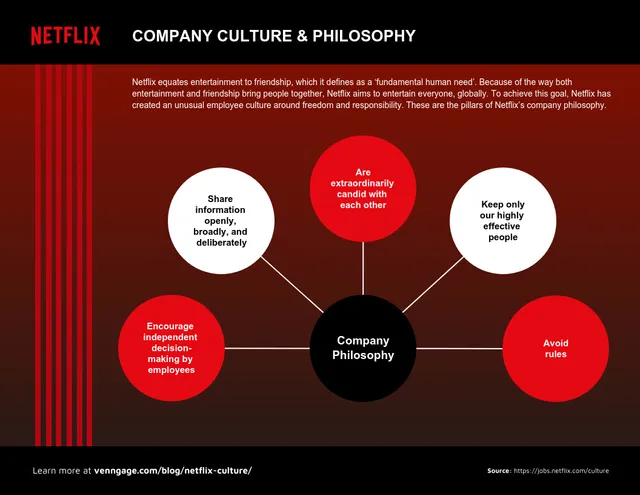 Nét đặc biệt trong cách quản lý nhân sự của Netflix - Ảnh 3.