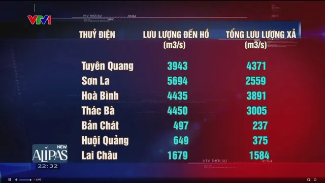 Giải pháp nào để đảm bảo an toàn hồ thủy điện, giảm thiểu rủi ro lũ lụt? - Ảnh 1.