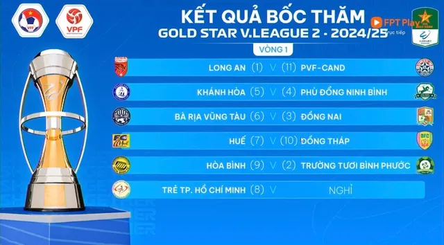 ĐKVĐ Thanh Hóa vào nhánh ‘tử thần’ cúp Quốc gia, HAGL hưởng lợi - Ảnh 2.