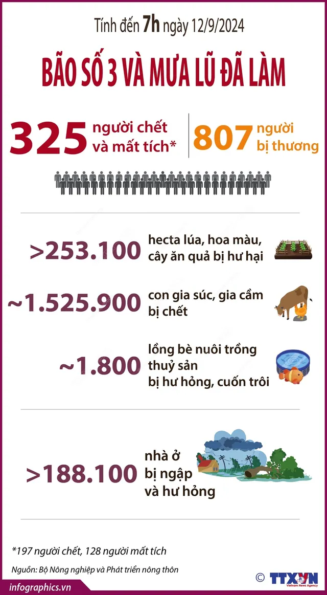 undefined - Ảnh 1. undefined - Ảnh 1.