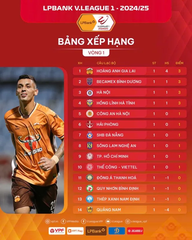 Vòng 1 V.League 1-2024/25 | Mùa giải mới, sức sống mới! - Ảnh 6.