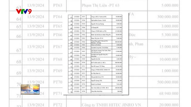 Thời sự: Sáng Phương Nam (15/9/2024)