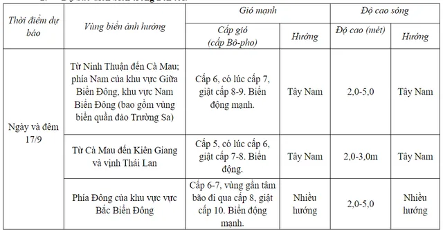  Trưa chiều nay (17/9) áp thấp nhiệt đới sẽ đi vào Biển Đông, biển động mạnh - Ảnh 3.