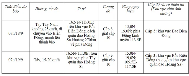 Áp thấp nhiệt đới đang ở trên đất liền đảo Luzon (Philippines), giật cấp 9 - Ảnh 1.