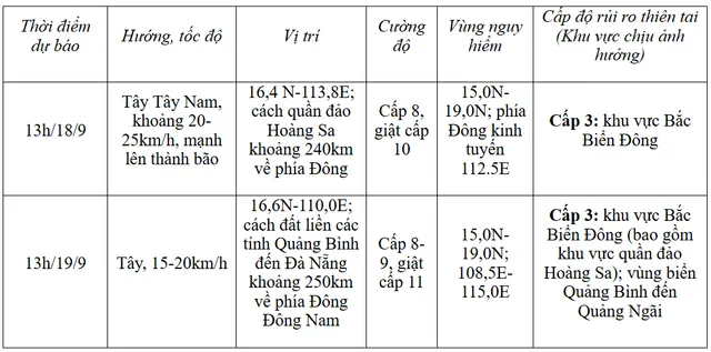 Áp thấp nhiệt đới đã vào Biển Đông, có khả năng thành bão trong 24 - 48 giờ tới - Ảnh 1.