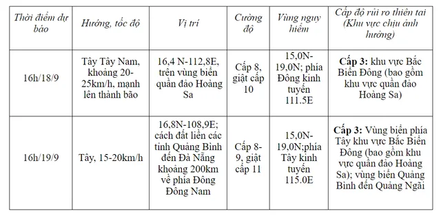 Thủ tướng Chính phủ chỉ đạo ứng phó áp thấp nhiệt đới có thể mạnh lên thành bão - Ảnh 2.