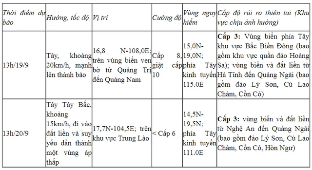 Áp thấp nhiệt đới giật cấp 9 trên khu vực quần đảo Hoàng Sa, biển động mạnh - Ảnh 1.