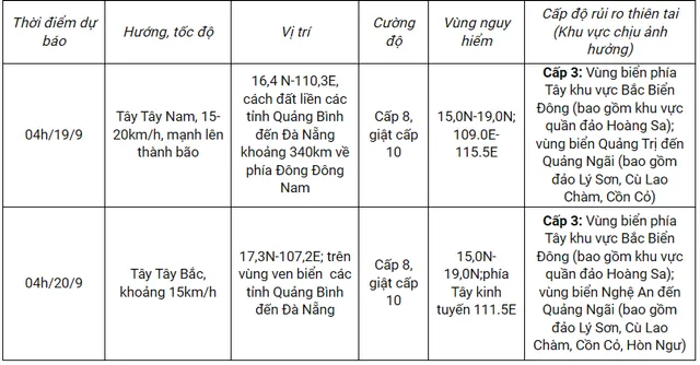 Áp thấp nhiệt đới có khả năng mạnh lên thành bão giật cấp 10 - Ảnh 1.