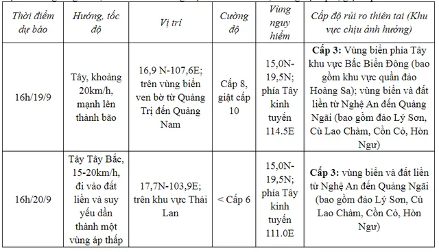 Áp thấp nhiệt đới cách Đà Nẵng khoảng 430 km - Ảnh 2.