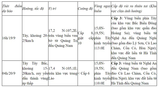 Áp thấp nhiệt đới đã mạnh lên thành bão - Ảnh 1.