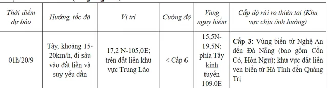 Bão số 4 trên vùng bờ biển Quảng Bình - Thừa Thiên Huế, sóng biển cao 3 - 5m - Ảnh 2.